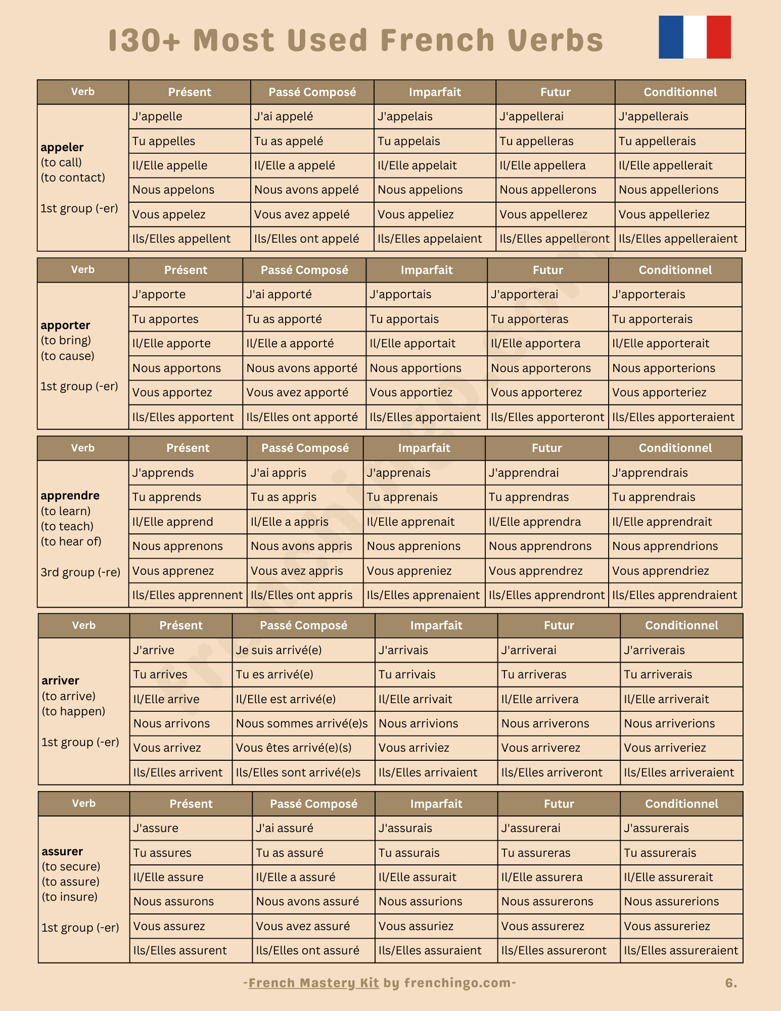 130FrenchConjugatedVerbs_iynja_1545