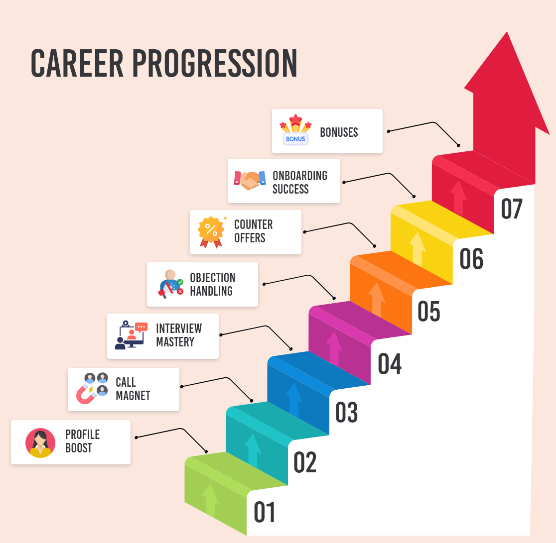 CareerProgression_q2nza_1116