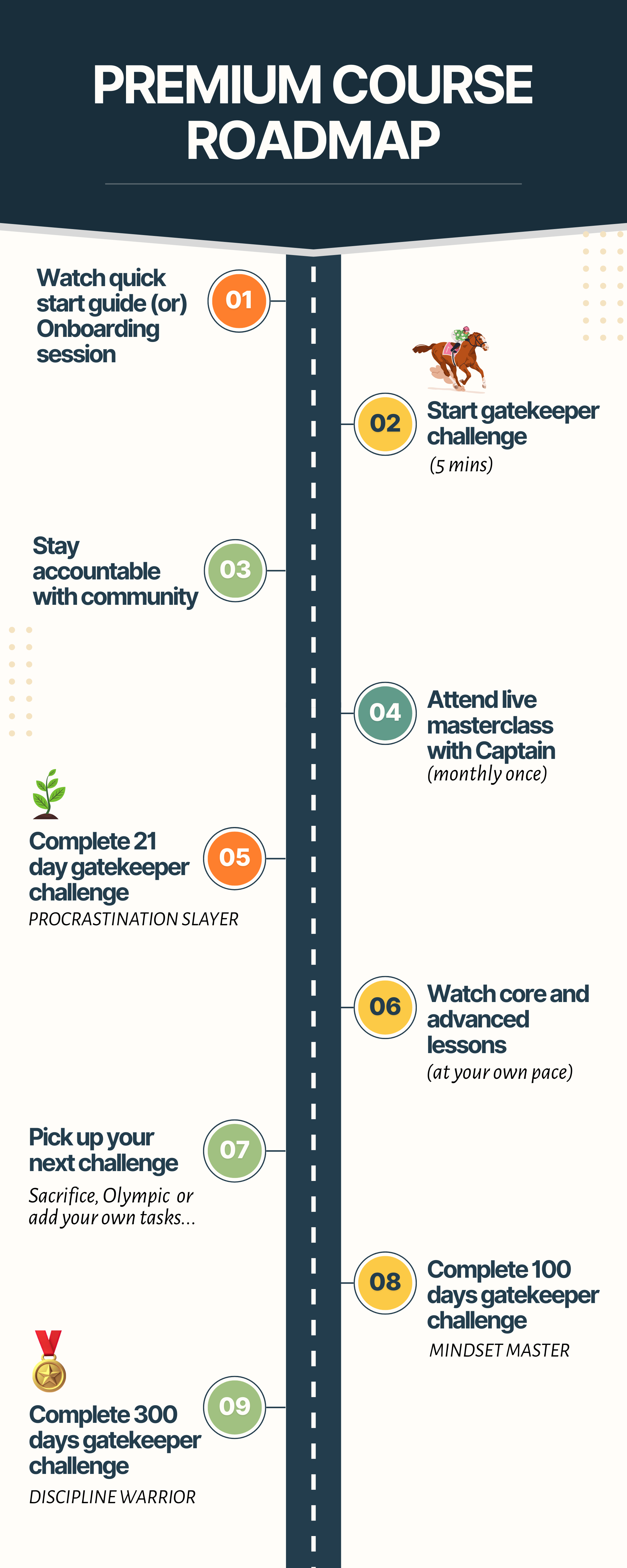 premiumgatekeeperroadmap_e0oty_2100