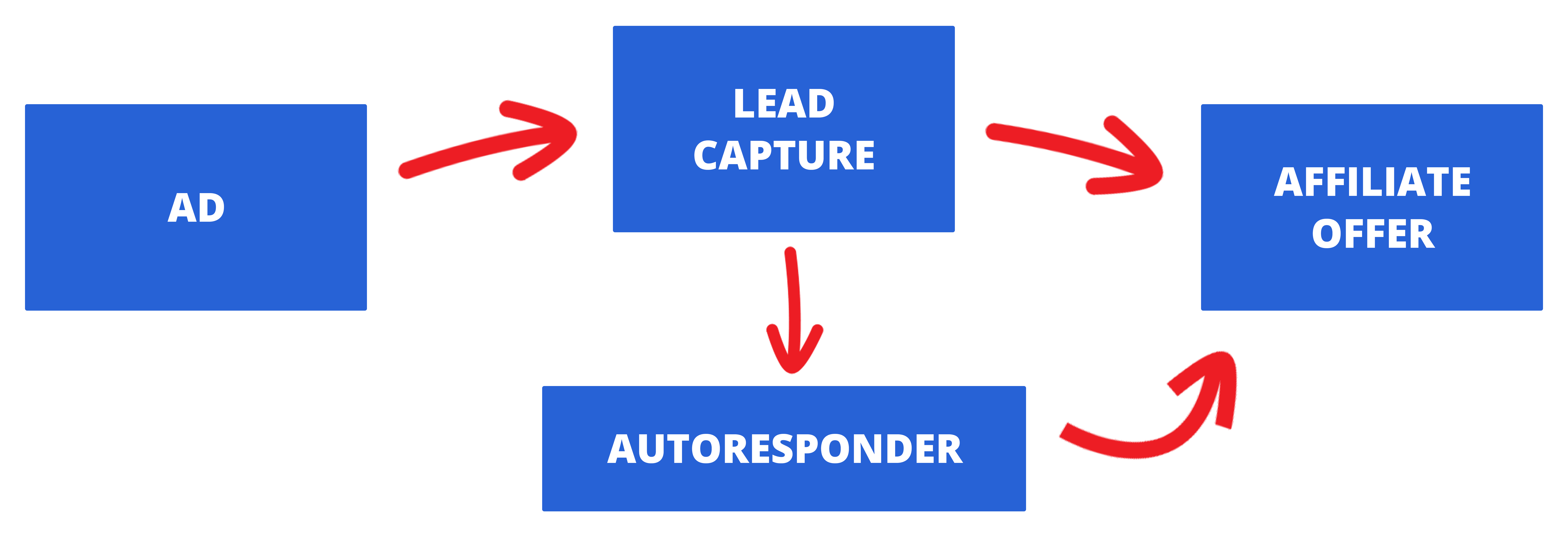 imgi3TheLeadMagnetApproach_3mdwb_7401