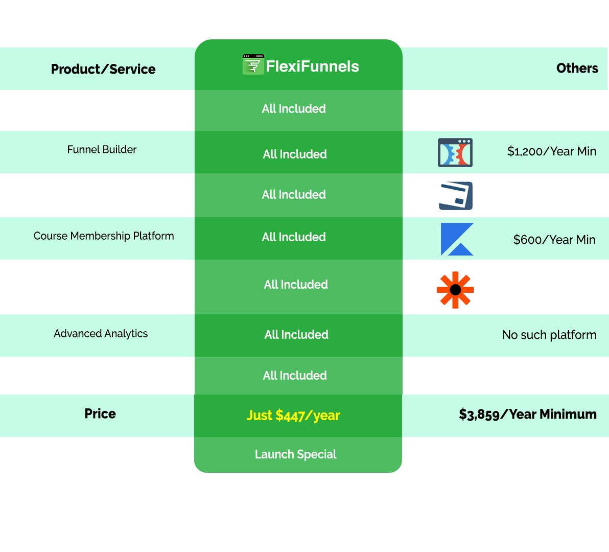 q2oti_1192_Pricingtable12